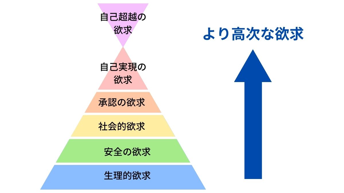 マズローの欲求5段階説とは?ビジネスへの活用法と自己実現に向けた応用例 - STUDY HACKER(スタディーハッカー)|社会人の勉強法&英語学習 You look so good in love
