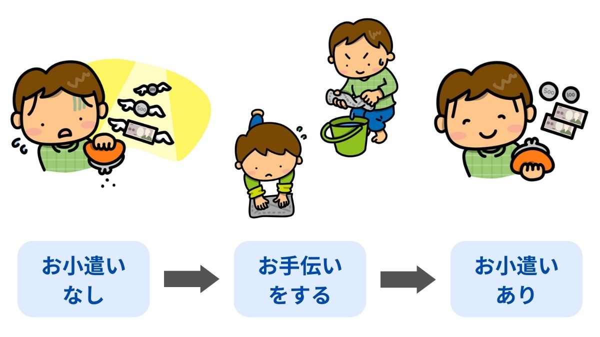 ネガティブな強化と罰